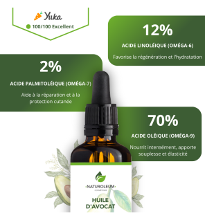Huile d'Avocat Bio | Avocado Oil for Skin and Hair Care