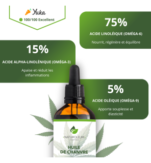 Organic Hemp Oil | Skin, Hair, and Massage