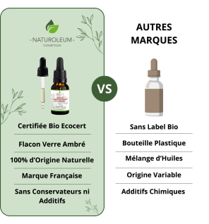 Huile de Pépins de Figue de Barbarie BIO | Anti-âge & Hydratation