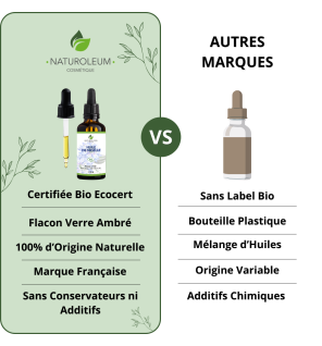Pure Organic Nigella Oil | Black Cumin Seed Oil - Hair and Skin Care