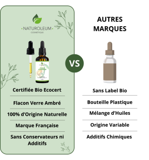 Organic Avocado Oil | Avocado Oil for Skin and Hair Care
