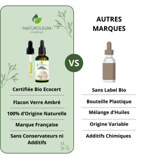 Huile de Jojoba Bio | Peau, Cheveux et Soin du Corps