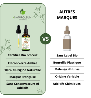 Huile d'Argan Bio | Peau, Cheveux et Soin du Corps