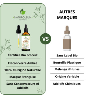 Organic Argan Oil | Skin, Hair, and Body Care
