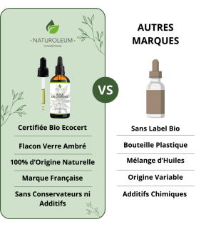Organic Hemp Oil | Skin, Hair, and Massage