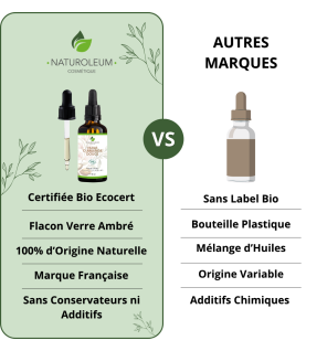 Huile d'Amande Douce Bio | Peau, Cheveux et Massage